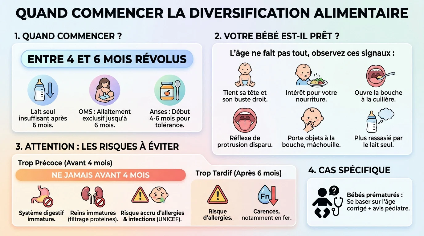 Bébé prêt pour la diversification alimentaire tenant une cuillère