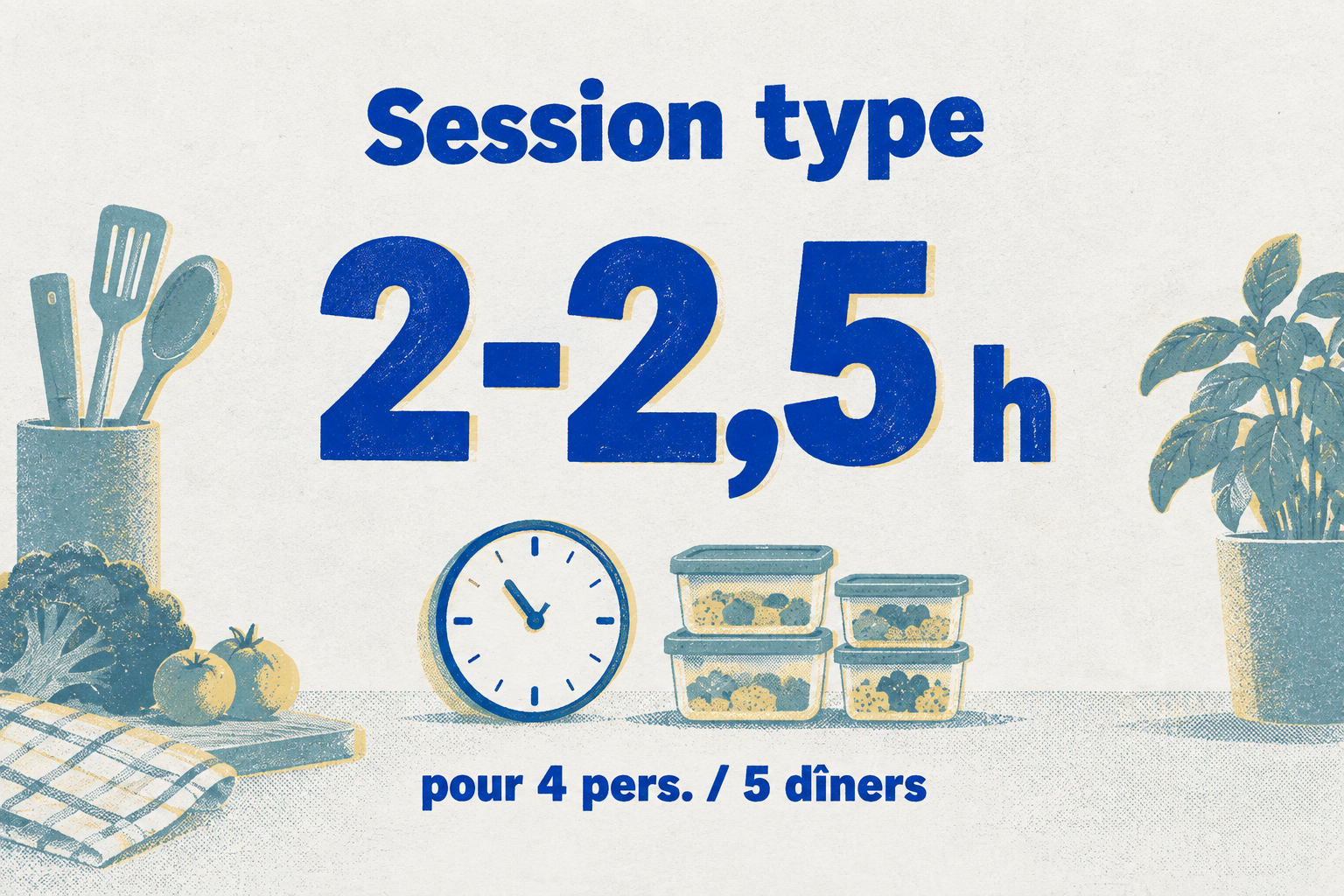 Infographie : une session de batch cooking dure entre 2 et 2,5 heures pour préparer 5 dîners pour 4 personnes.