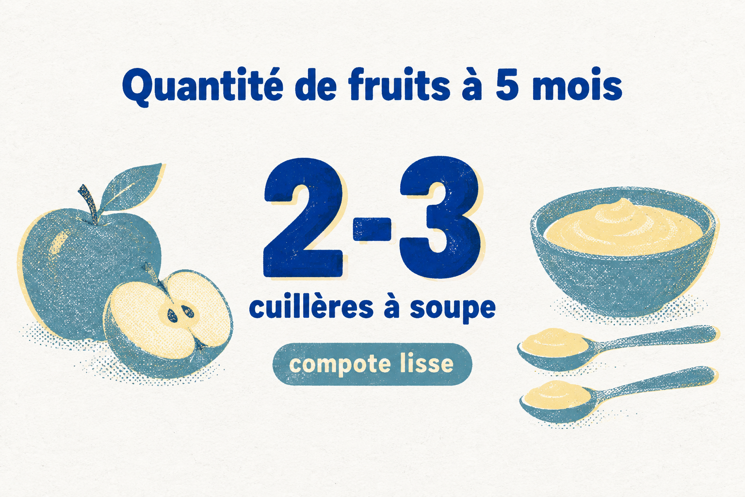 Infographie montrant la quantité recommandée de fruits pour un bébé de 5 mois : 2 à 3 cuillères à soupe de compote lisse.