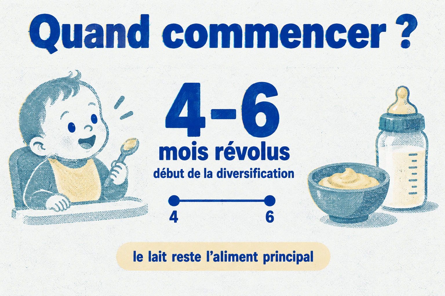 La diversification débute entre 4 et 6 mois révolus, tandis que le lait maternel ou infantile reste l’aliment principal.