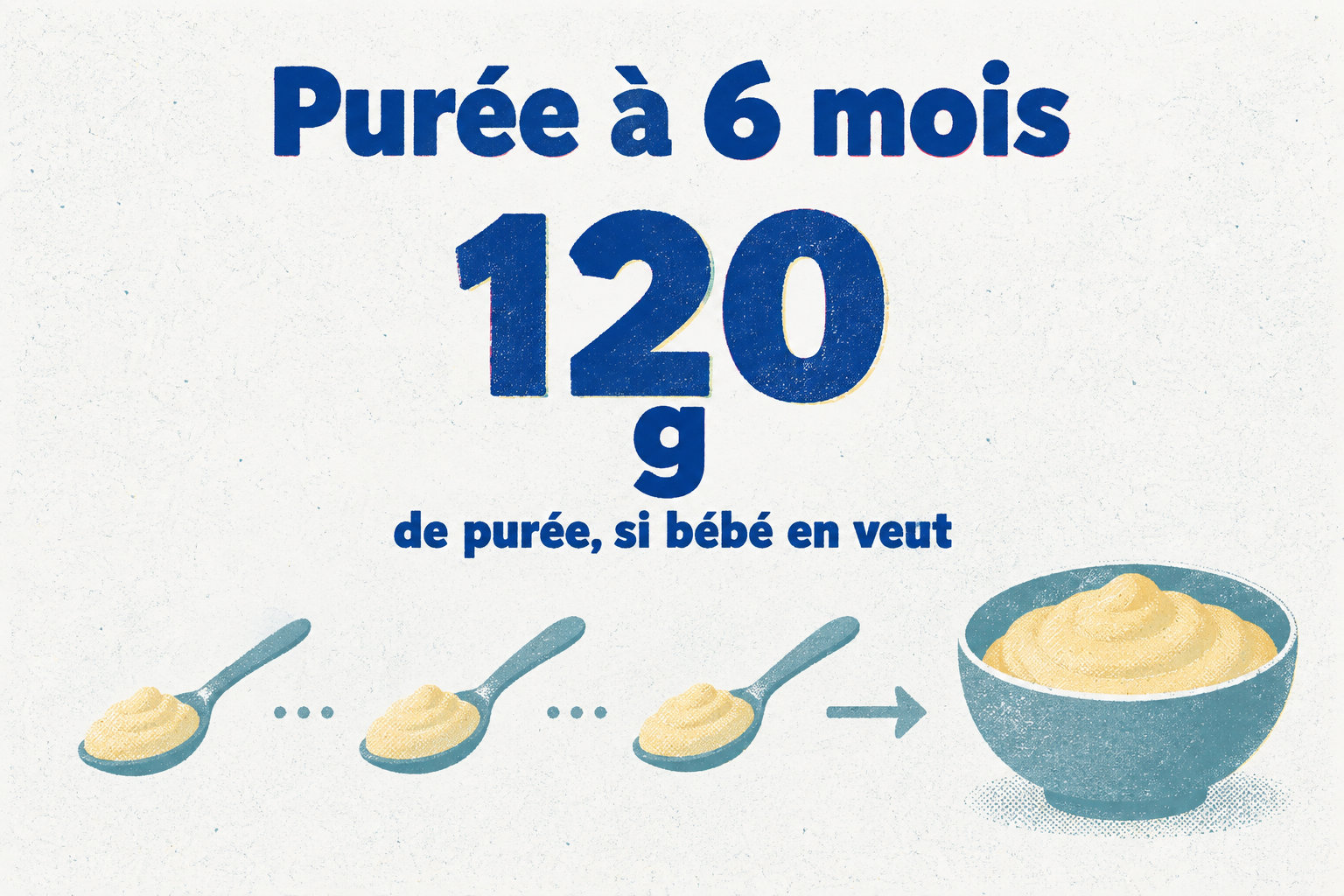 À 6 mois, environ 120 g de purée peuvent servir de repère si bébé en veut, mais son appétit varie.